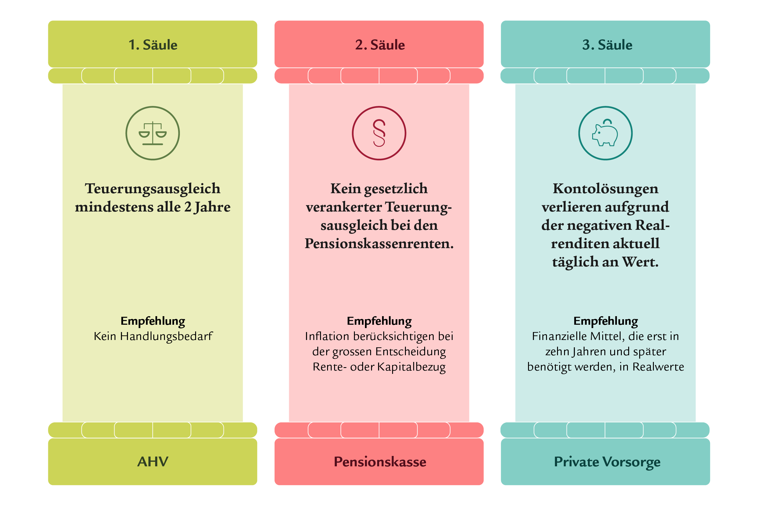 26_Q3_08_Grafik_Raiffeisen