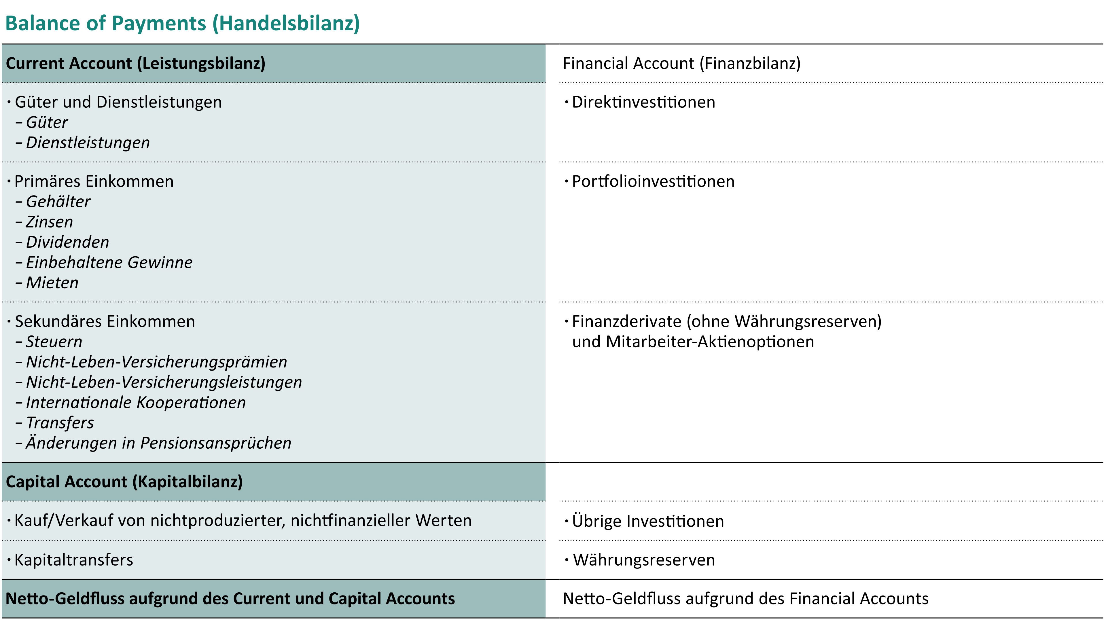 0701_CHBMW_Tabelle_USD_Anlage_-01