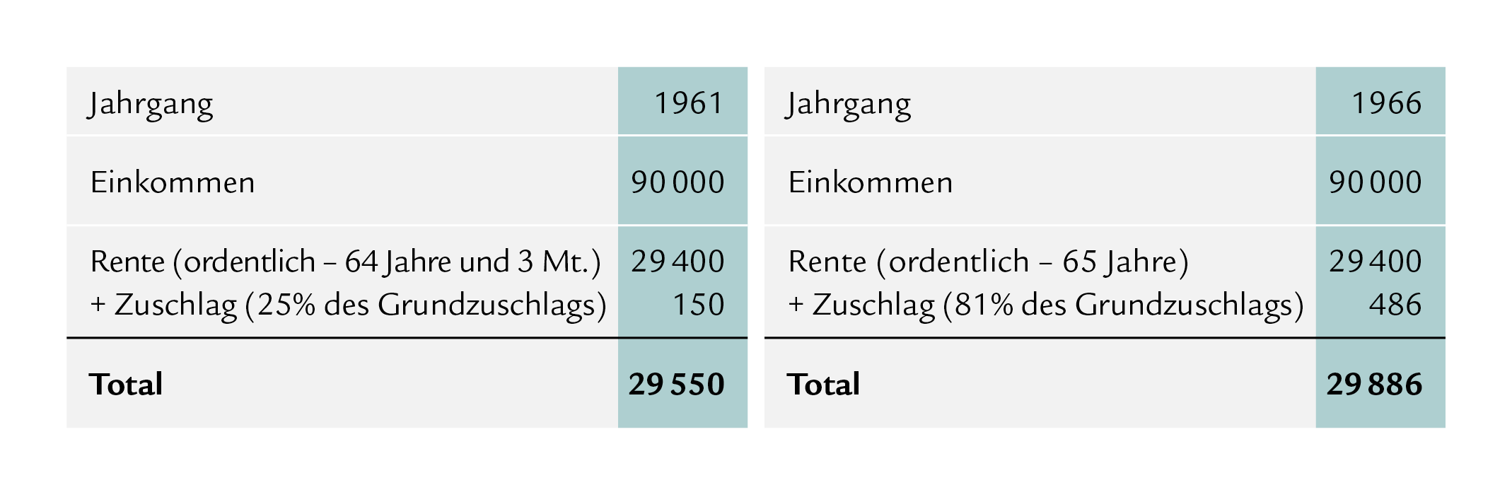 AHV-Reform – Swiss Life Wealth Managers