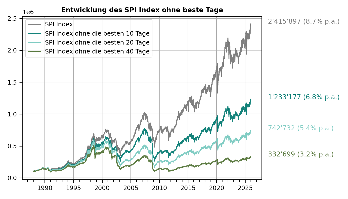 SPI_WithoutBest_v1 (2)