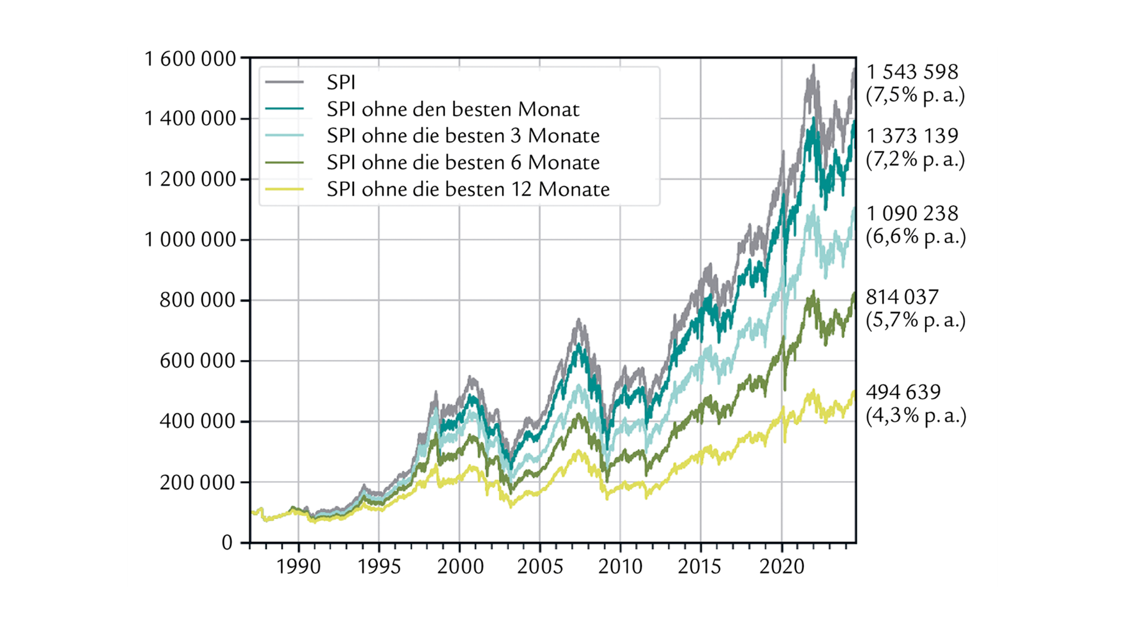 Grafik 2 neu