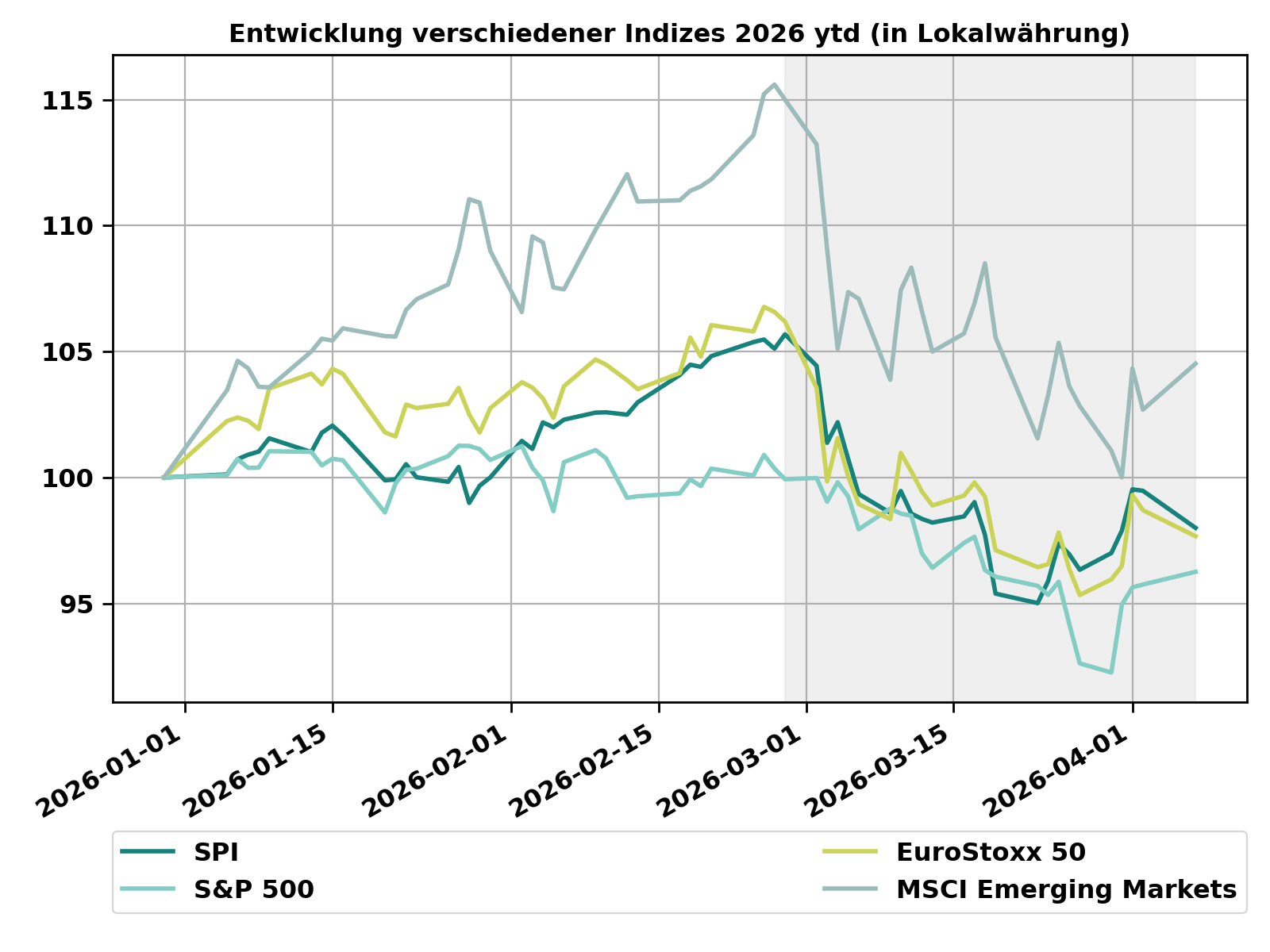 EQ_loc_evolution_ytd_sel_de (1)