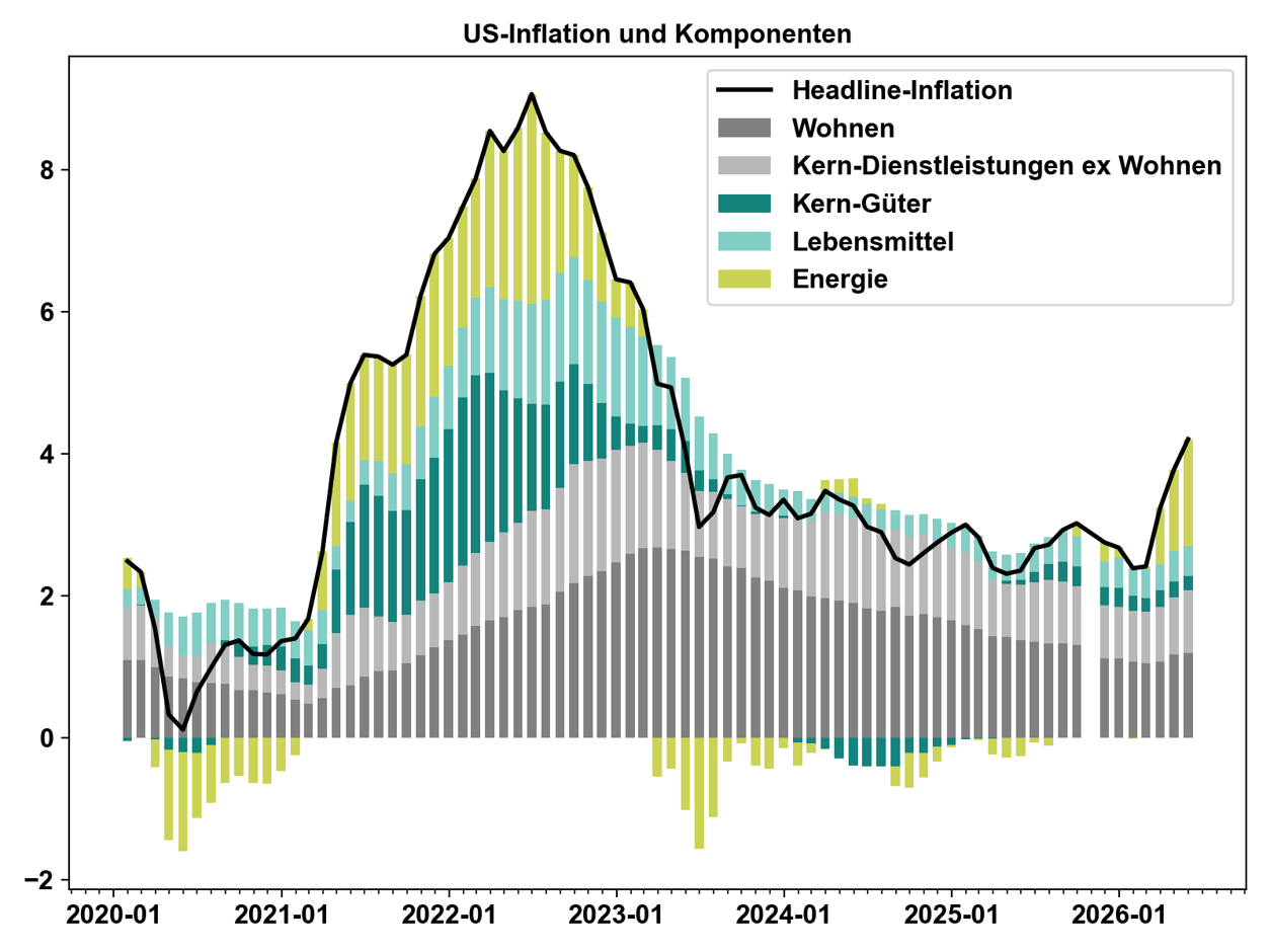 CIO Update Juni 2026_Bild 1