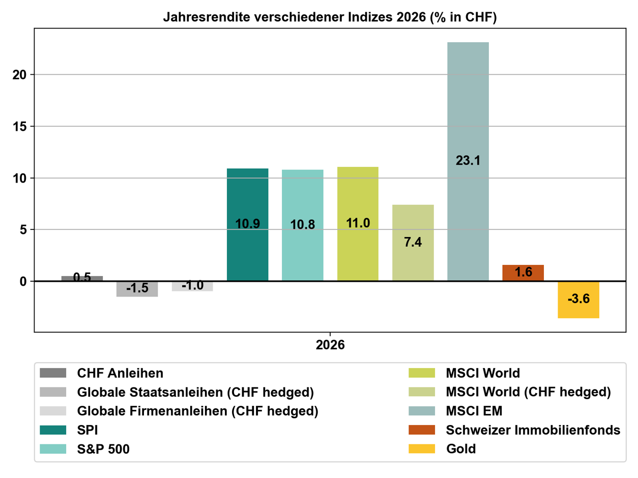 CIO Update Juni 2026_Bild 4