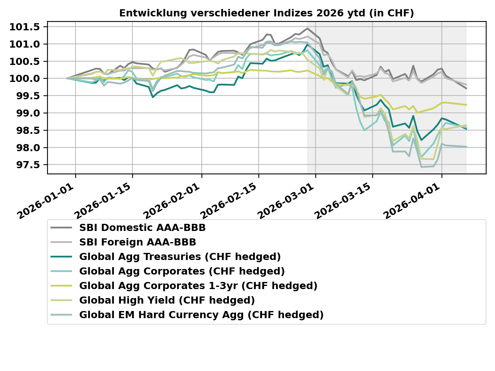 FI_evolution_ytd_de (2)