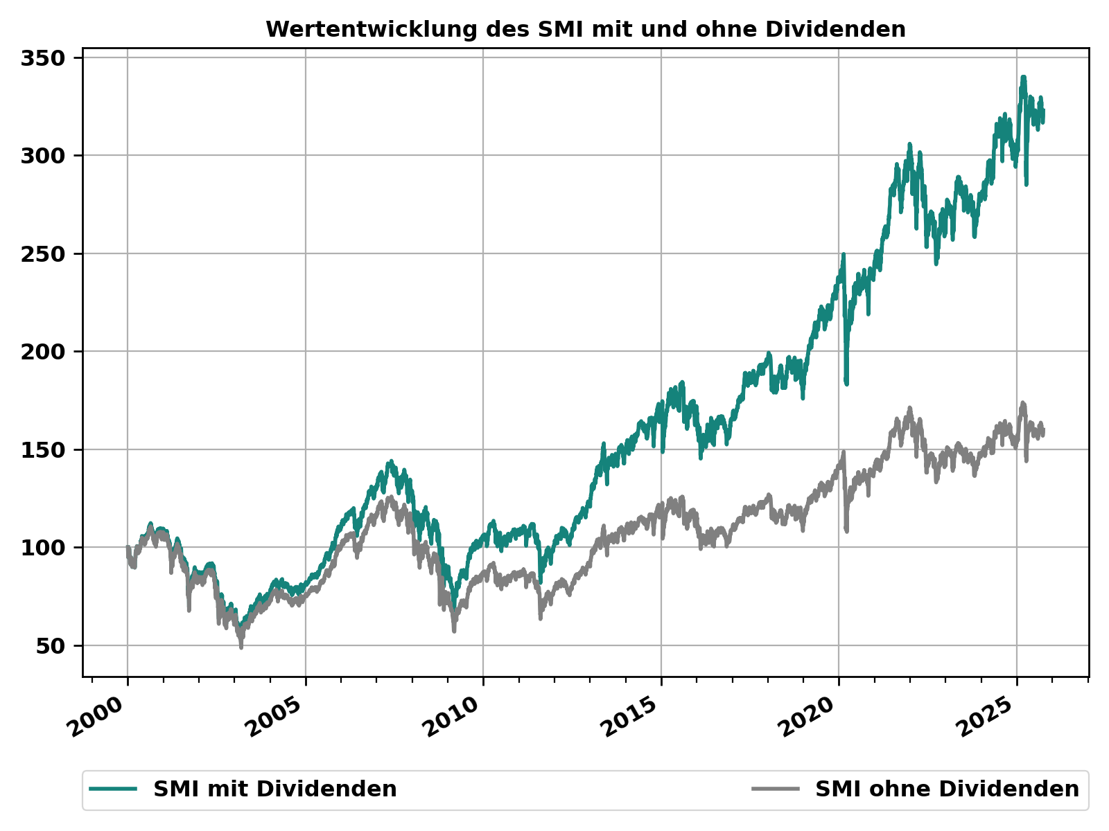 SMI_de