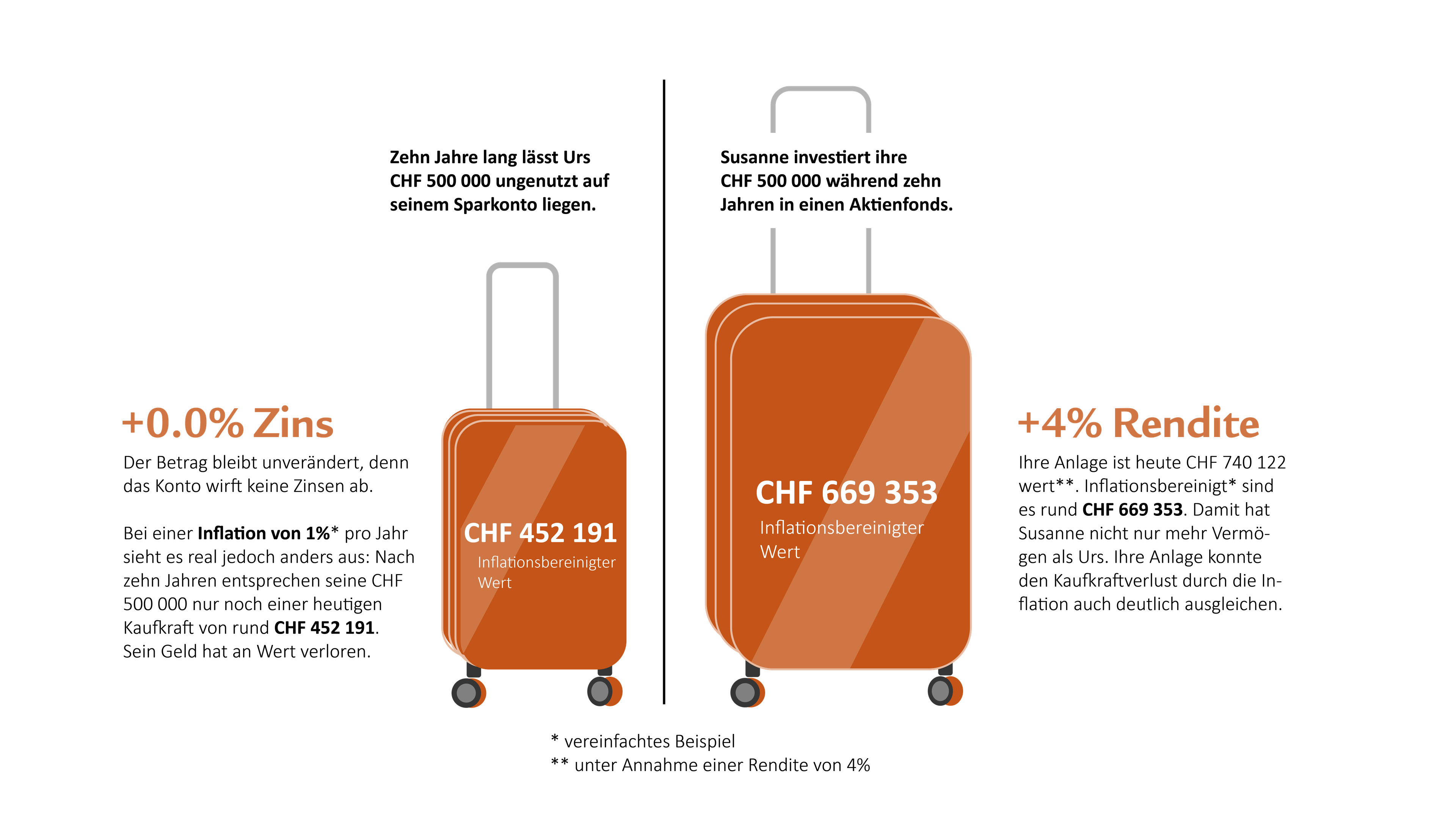 26_Q4_RR Grafik 1