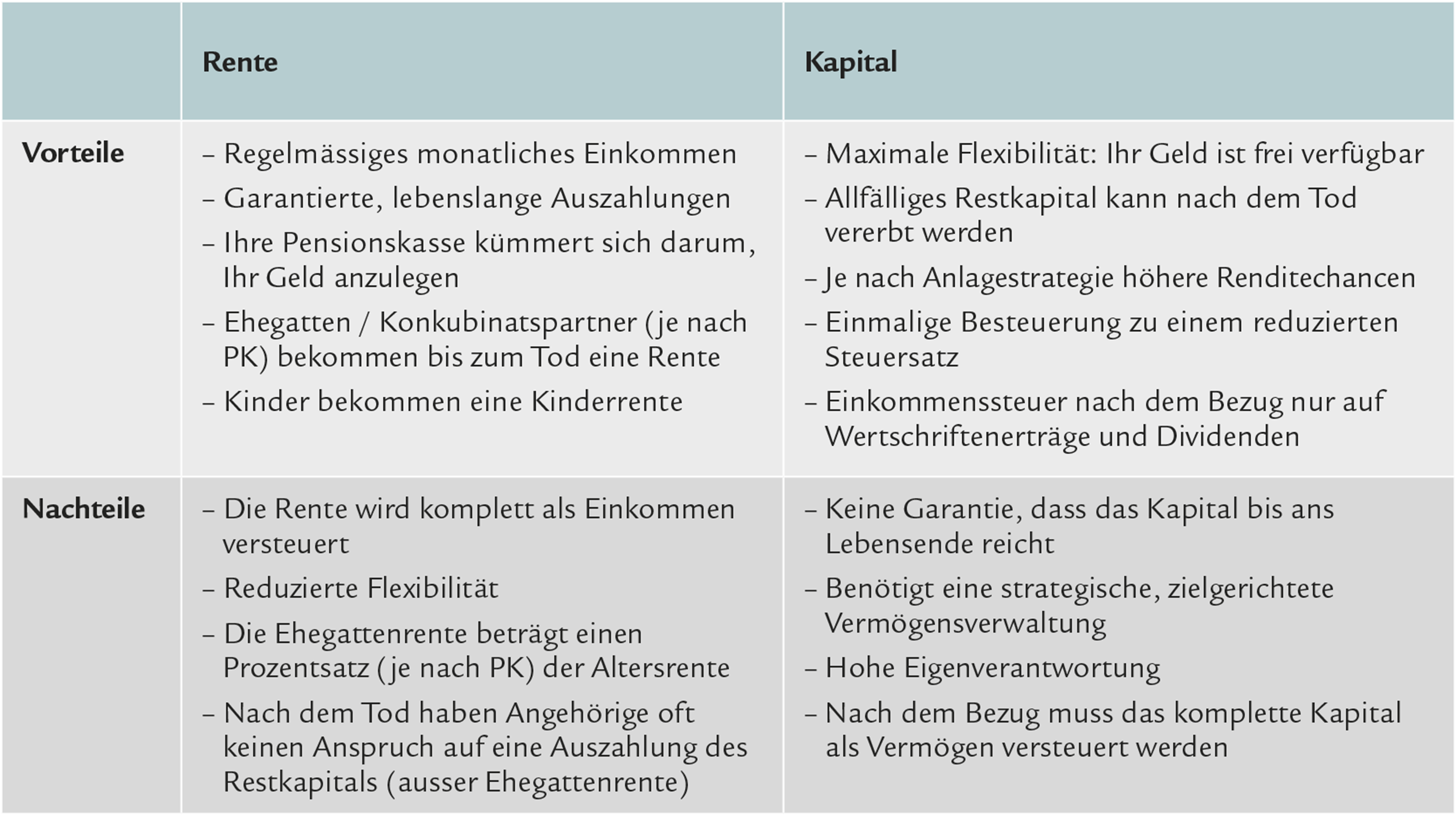 Grafik