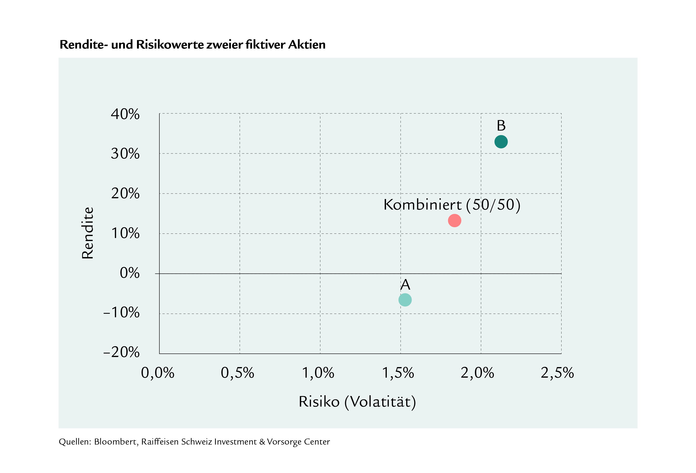 26_Q3_08_Grafik Raiffeisen