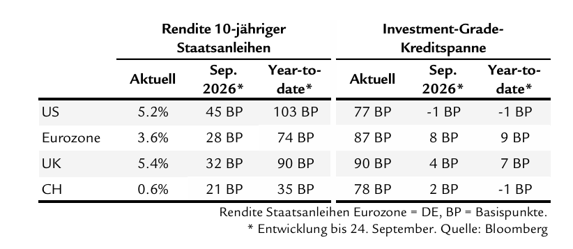 Finanzmarkt Perspektiven_Zinsen_DE