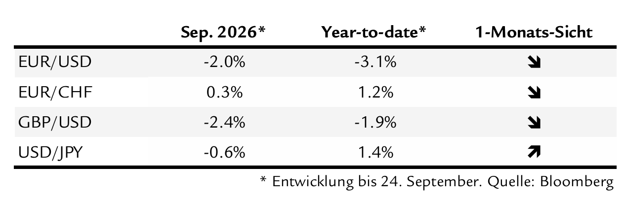 Finanzmarkt Perspektiven_Waehrungen_DE