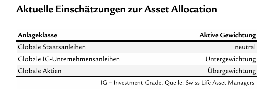 Finanzmarkt Perspektiven_Asset_DE