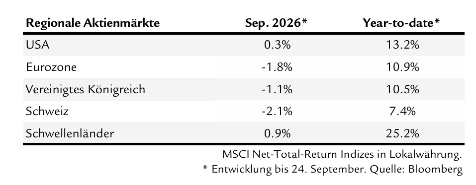 Finanzmarkt Perspektiven_Aktien_DE