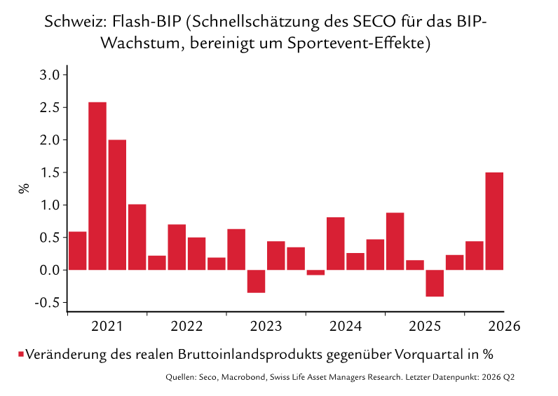 Perspektiven_September_Schweiz