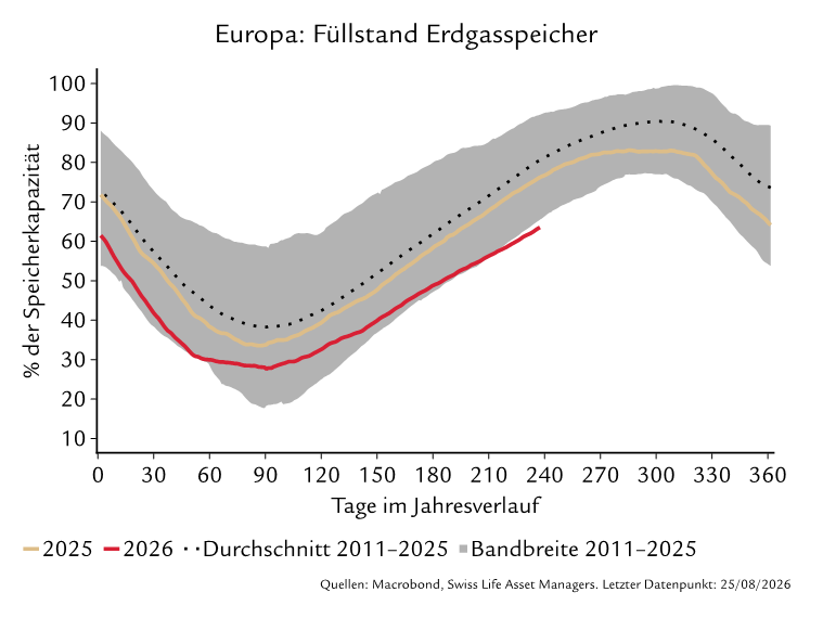 Perspektiven_September_Eurozone