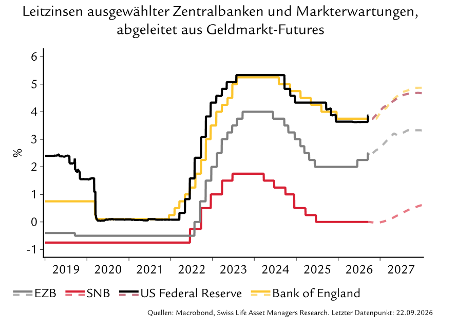 Perspektiven Oktober_Eurozone_2026-09-24_15-24-56