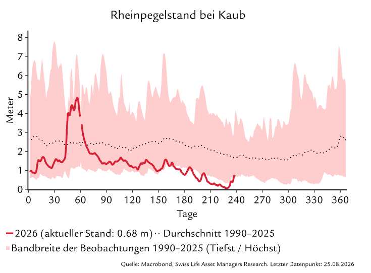 Perspektiven_September_Grafik_des_Monats