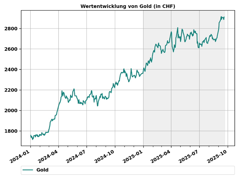 4. CIO Update Abbildung 6