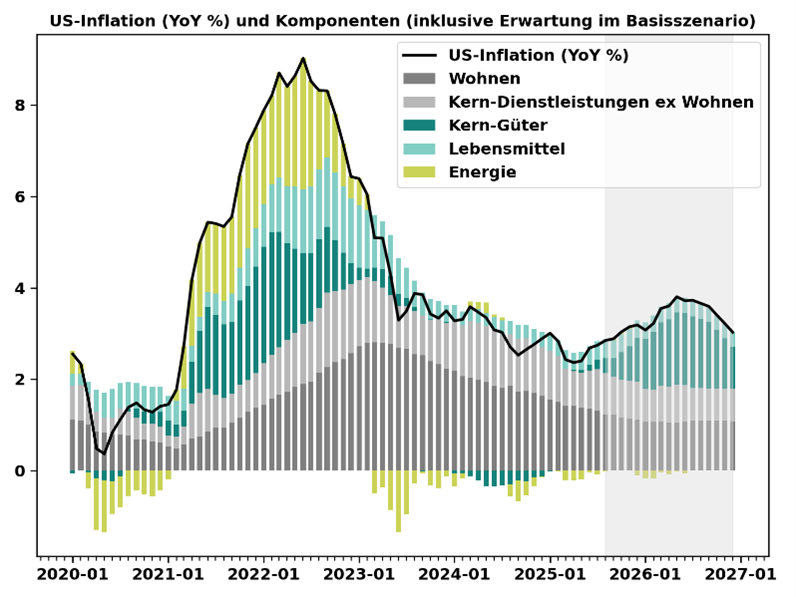 4. CIO Update Abbildung 2