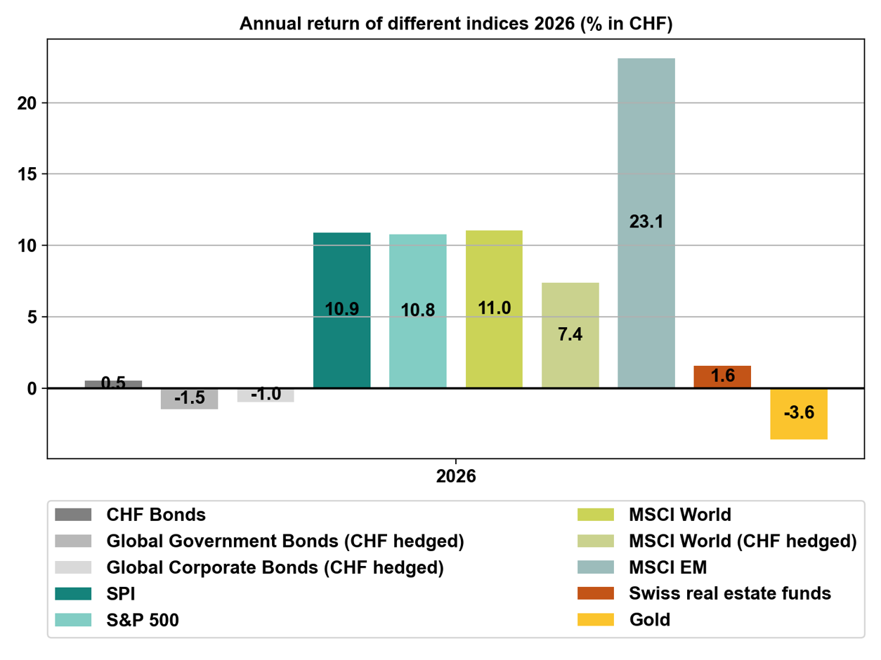 CIO Update Juni 2026_EN_Bild 4
