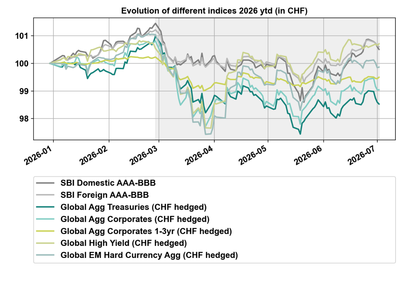 CIO Update Juni 2026_EN_Bild 2
