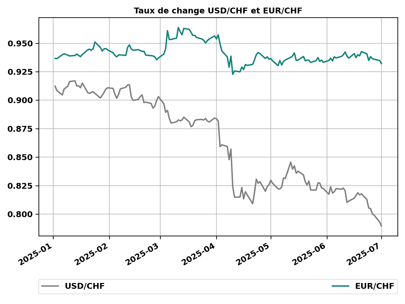 FX_2025_fr_Advisors