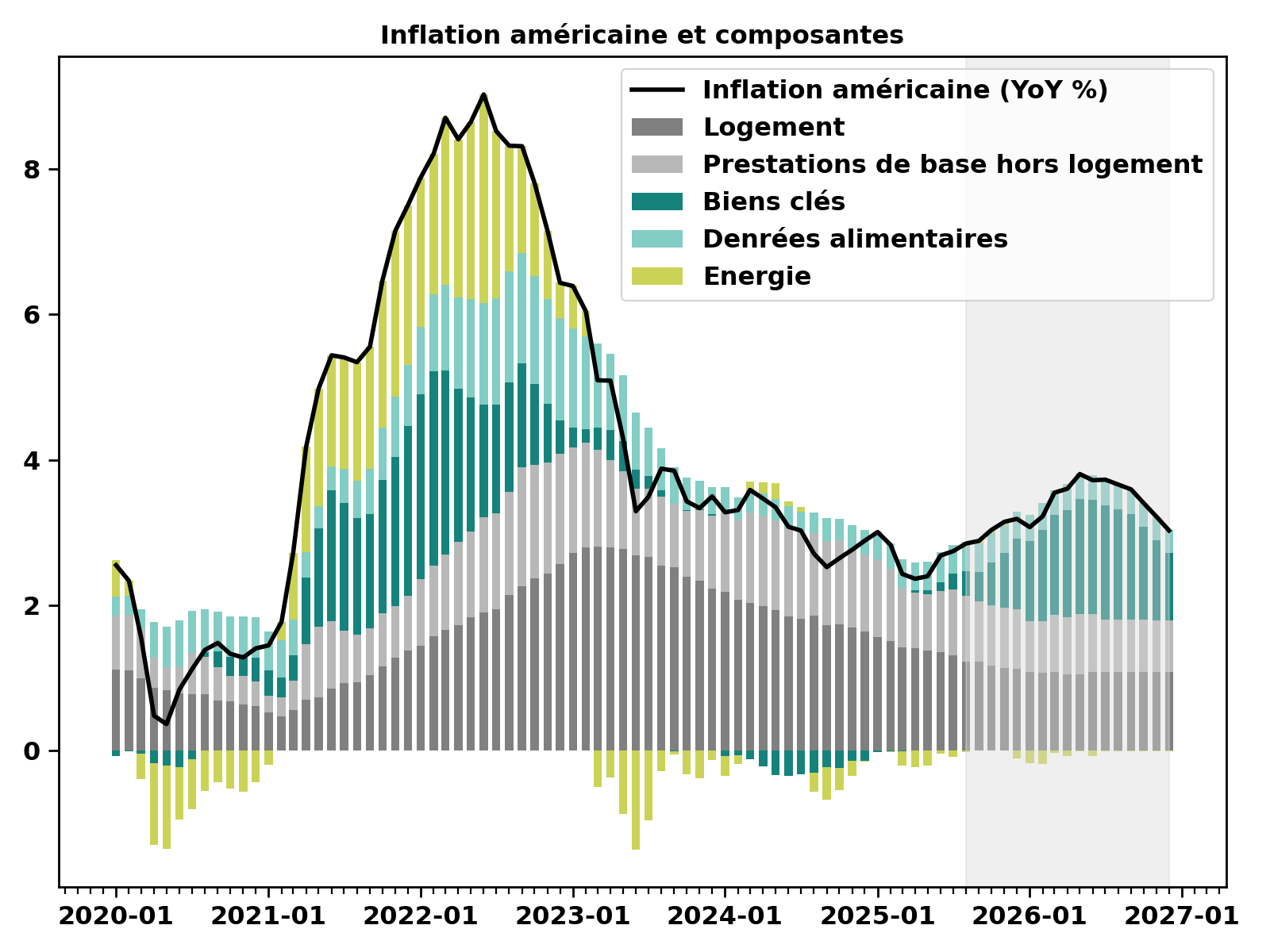 Inflation_BaseCase_fr