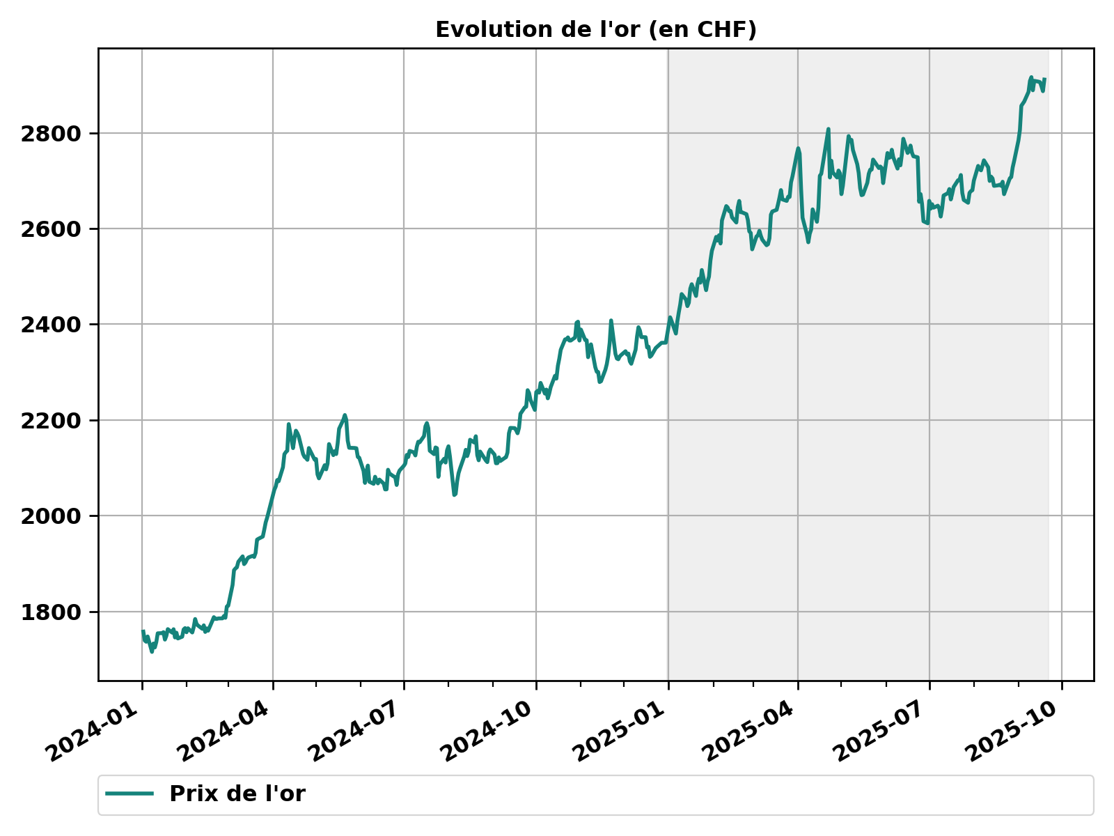 Gold_2025_fr_Advisors