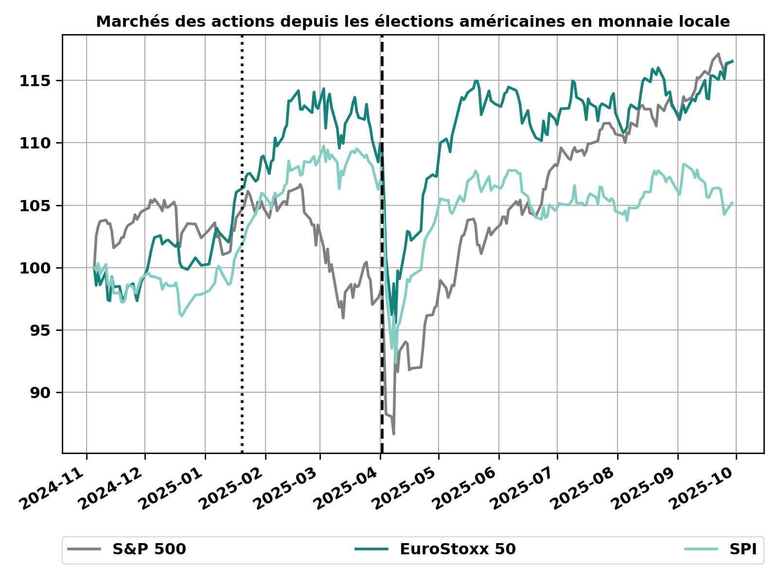 Equites_WahlBisHeute_fr (3)