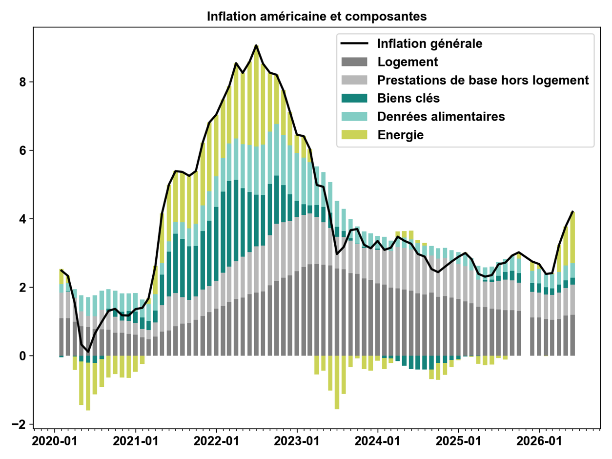 CIO Update Juni 2026_FR_Bild 1