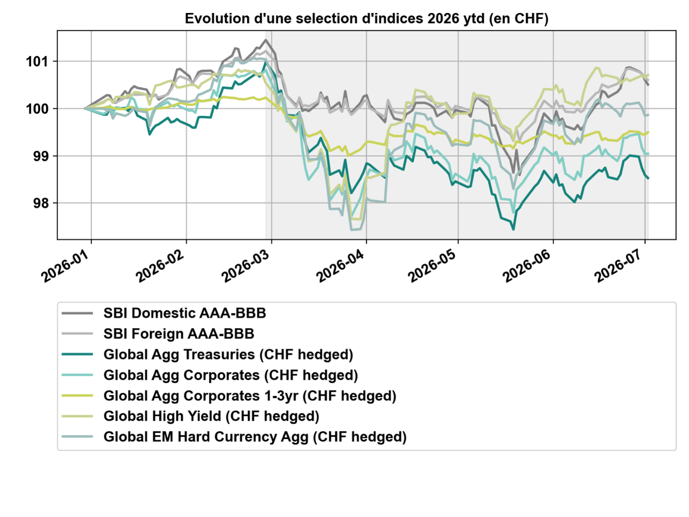 CIO Update Juni 2026_FR_Bild 2