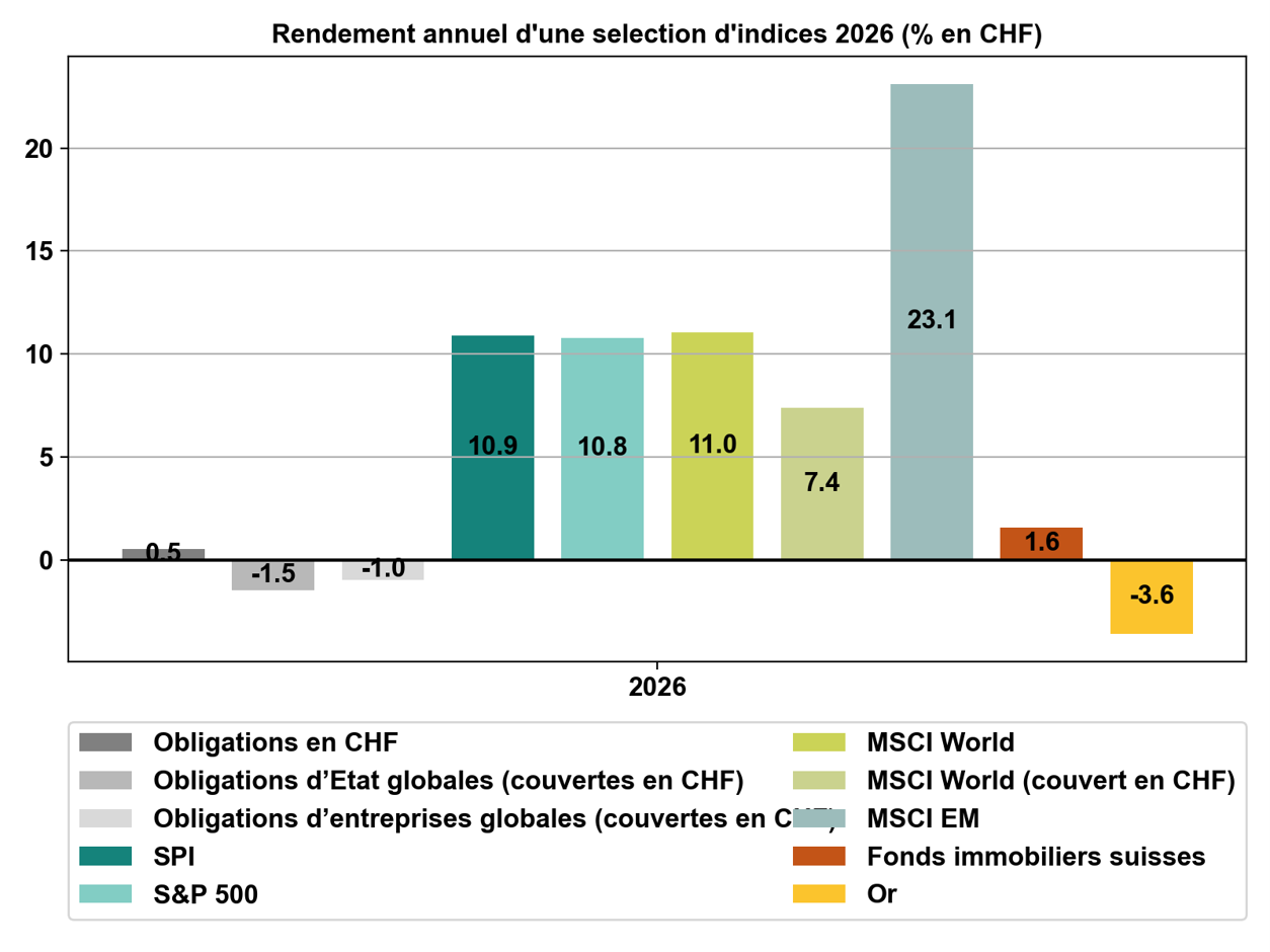 CIO Update Juni 2026_FR_Bild 4