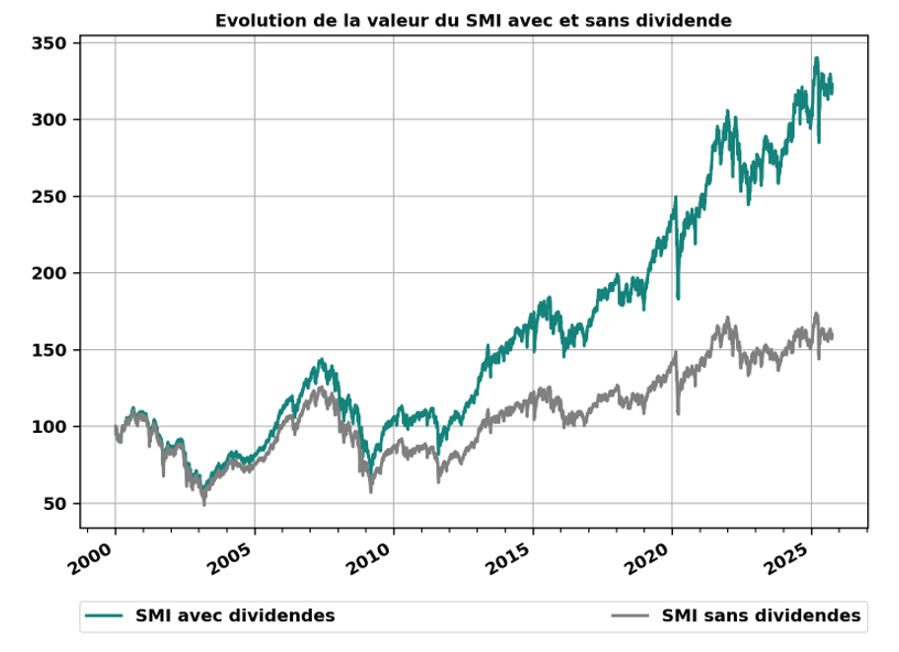 Blog_Dividendenstrategie 1_FR