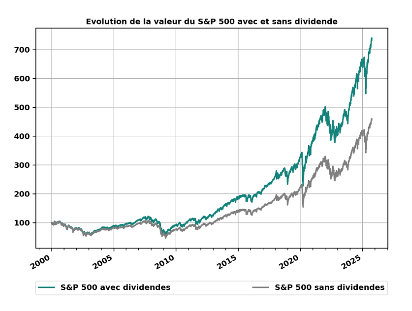 Blog_Dividendenstrategie 2_FR