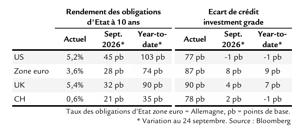 Finanzmarkt Perspektiven_Zinsen_FR
