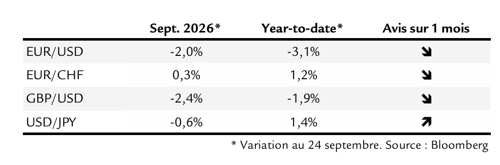 Finanzmarkt Perspektiven_Waehrungen_FR