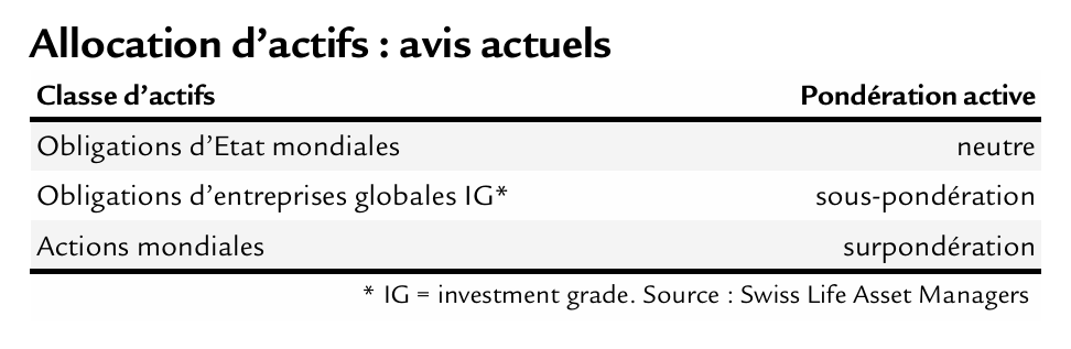 Finanzmarkt Perspektiven_Asset_FR