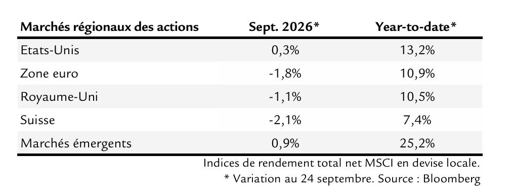 Finanzmarkt Perspektiven_Aktien_FR