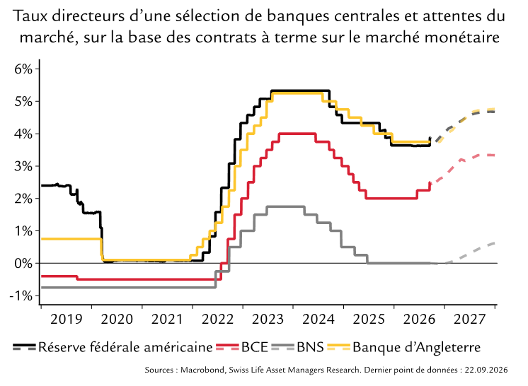 Perspektiven_Eurozone_FR2026-09-29_15-30-32