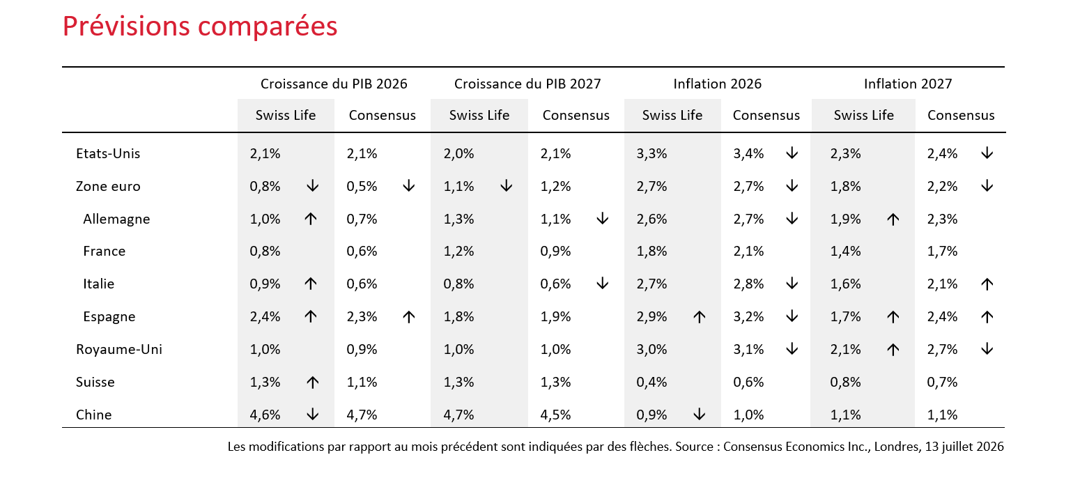 Prognosenvergleich_August_FR