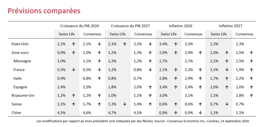 Perspektiven_Prognosenvergleich_FR2026-09-29_15-30-32