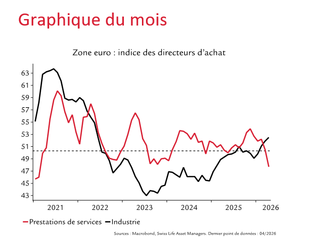 Perspektiven_Mai_Grafik des Monats_FR_2026-05-11_09-48-50