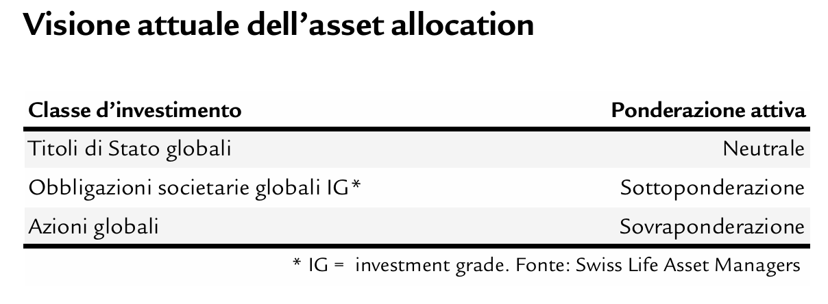 Finanzmarkt Perspektiven_Asset_IT