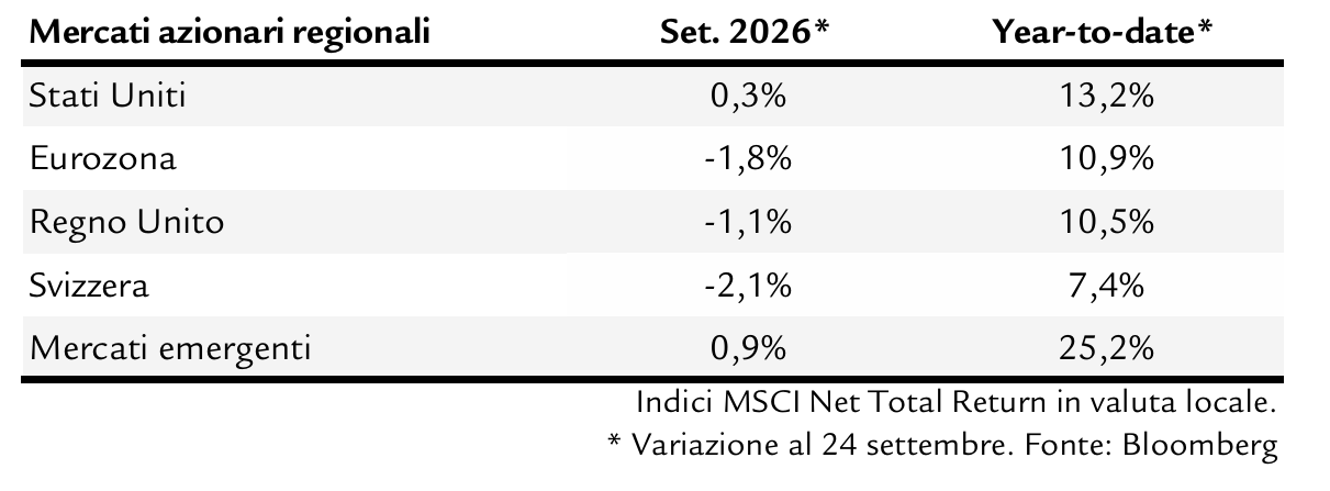 Finanzmarkt Perspektiven_Aktien_IT